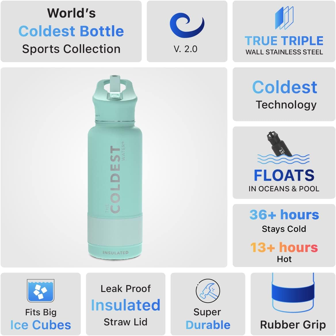 Coldest Insulated Water Bottle with Straw Lid - Stainless Steel Metal Thermos for Men & Women (Oceanic Green, 32 Oz)